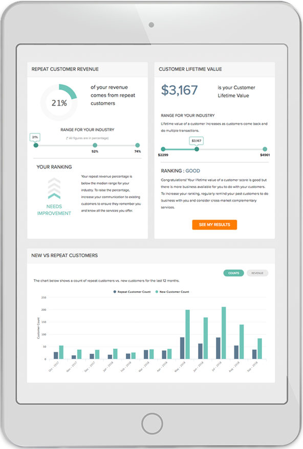 Ipad insights